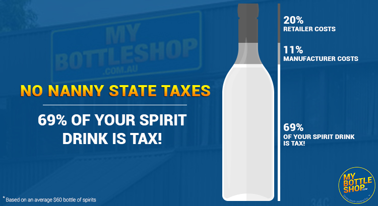 No Nanny State Liquor Taxes